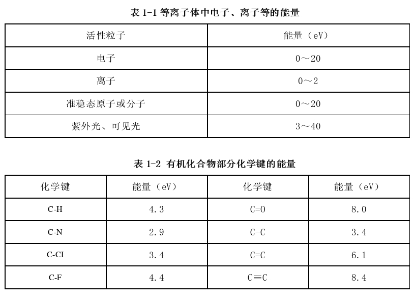 等離子體中電子、離子等的能量 